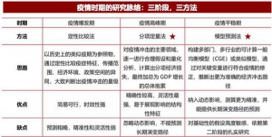 程实：战疫下的全球经济与金融市场