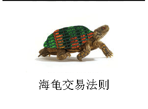 【宽客策略】海龟交易法则