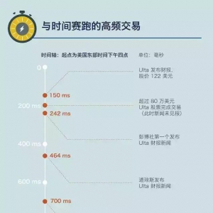 高频交易：为了0.07毫秒的比拼，竟然花费了1400万美金