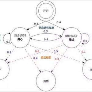 【宽客大咖】量化之王的战绩和秘诀：连续27年回报率战胜巴菲特 ...