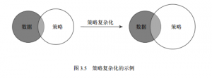 【宽客策略】量化交易策略注意事项—过度历史拟合与欠拟合 ... ...