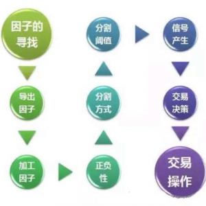 【宽客策略】如何构建一个属于自己的择时体系
