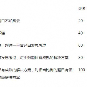 阿尔法多因子模型系列之一：专业水平测试题