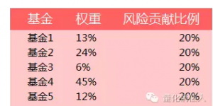 如何防止量化策略的陷阱