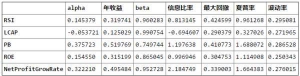 如何做出一个优秀的多因子策略