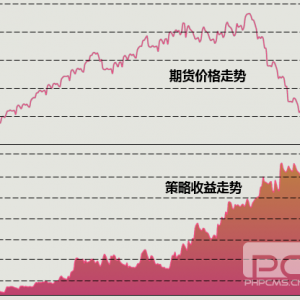 【宽客策略】程序化交易的“矿”与“坑”——经典CTA（上） ...