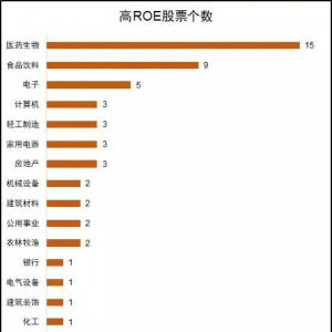 A股最会赚钱的50家公司名单（2020最新版）