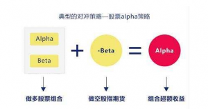 常见十大量化投资策略
