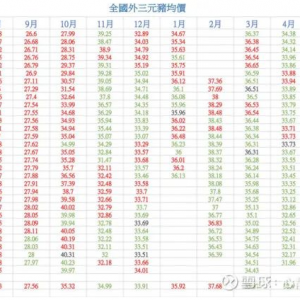 猪周期见顶的魔咒——周期与成长的较量！