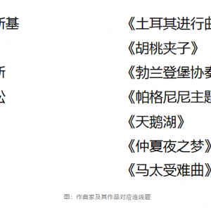 投资中的错误归因