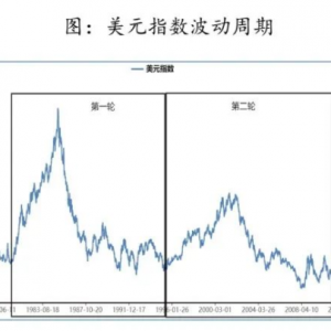 李海涛教授：美元指数为何一路延伸跌势？未来还会好吗？