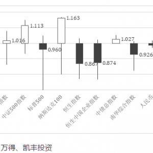 2020下半年全球宏观投资展望：货币“水”伴基本“面