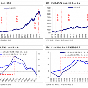 牛市3浪的三大特征