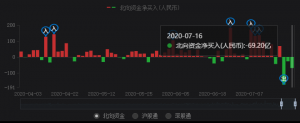 【宽客资金】两市融资余额减少45.53亿元 结束连续13日的增加