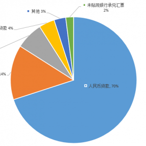 10分钟听懂社融和M2