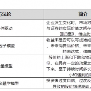 量化对冲α策略