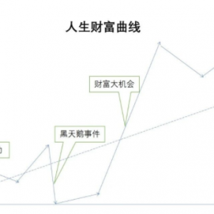 命运控制一切，你最好的武器就是“预期”