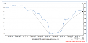 如何解读目前的货币政策？