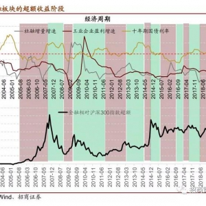 A股4次著名“抱团”事件启示录