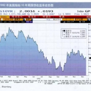 十年期国债收益率为什么重要？详细解析与宏观经济的密切关系 ...