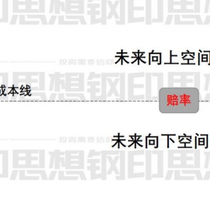 你的投资体系是赔率优先，还是胜率优先？