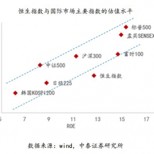 李迅雷：港股热背后的冷思考