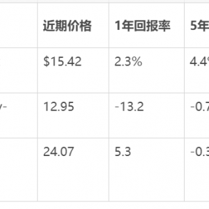大宗商品集体暴涨，细数六种最佳投资方式