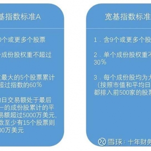 ​你想知道的ETF投资指南都在这里