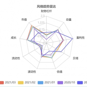 黑色之翼，赤子之心—中国量化先锋“黑翼资产”