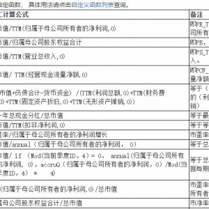 财务指标公式详解