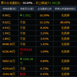 最高150亿！格力放大招，“铁娘子”董明珠罕见提退休！