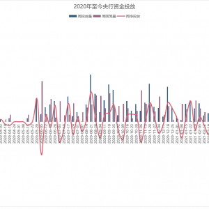 2021年5月31日量化分析市场与交易展望（A股市场）