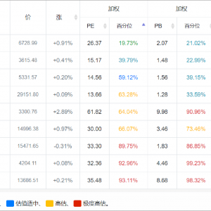 中国与美国主要指数比较