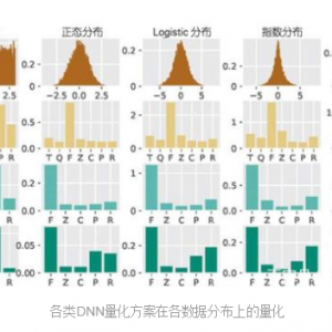 神经网络自动量化压缩的问题与挑战
