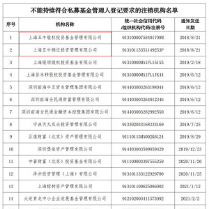 起高楼和楼塌了并行，私募注销创4年新高