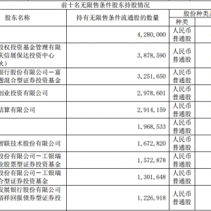 大佬葛卫东、裘国根双双增持，上市两年涨幅超400%