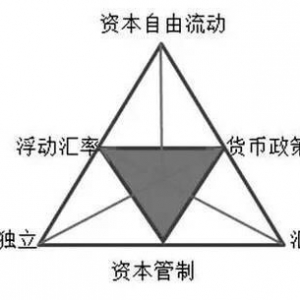 投资不可能三角：收益，流动性和市场容量