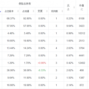 保险前10大重仓股持仓股排名