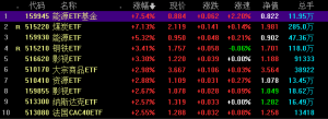 市场整体向好，北上流入再超百亿，煤炭相关周期股王者归来 ...