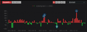 经济日报：严管“假外资”，促进真投资