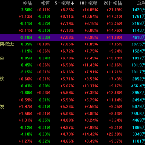 宽客财经周评（1.3-1.9）：大盘下杀临近重要位置关口，部分短线板块机会仍在 ... ...