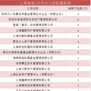 新年私募备案井喷，量化产品备案大增