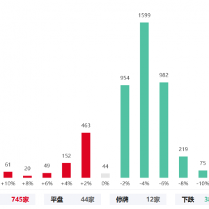 听一首《山丘》，只剩下“跌跌”不休