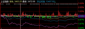 指数分化延续赚钱效应快速减弱，低估值和后疫情板块资金明显关注 ...