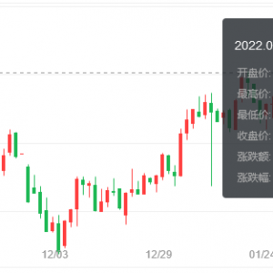 美国30年期国债收益率升至去年5月以来最高