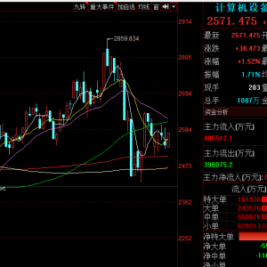 2月机构调研加快 258家上市公司受关注