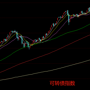 可转债强赎潮密集来袭，操作不当最高将亏60%