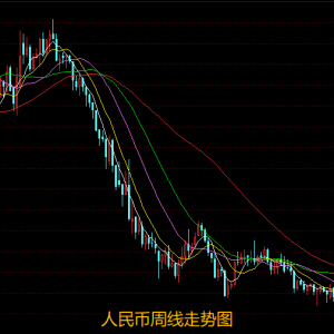 业内人士：短期内人民币仍将维持强势 中期或面临贬值压力