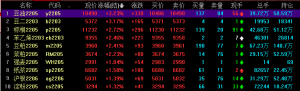 国内商品期货早盘开盘 棕榈油涨超3%
