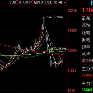 科技部：我国获批I类新药从5个增至75个 一批国产高端医疗器械投入使用 ...